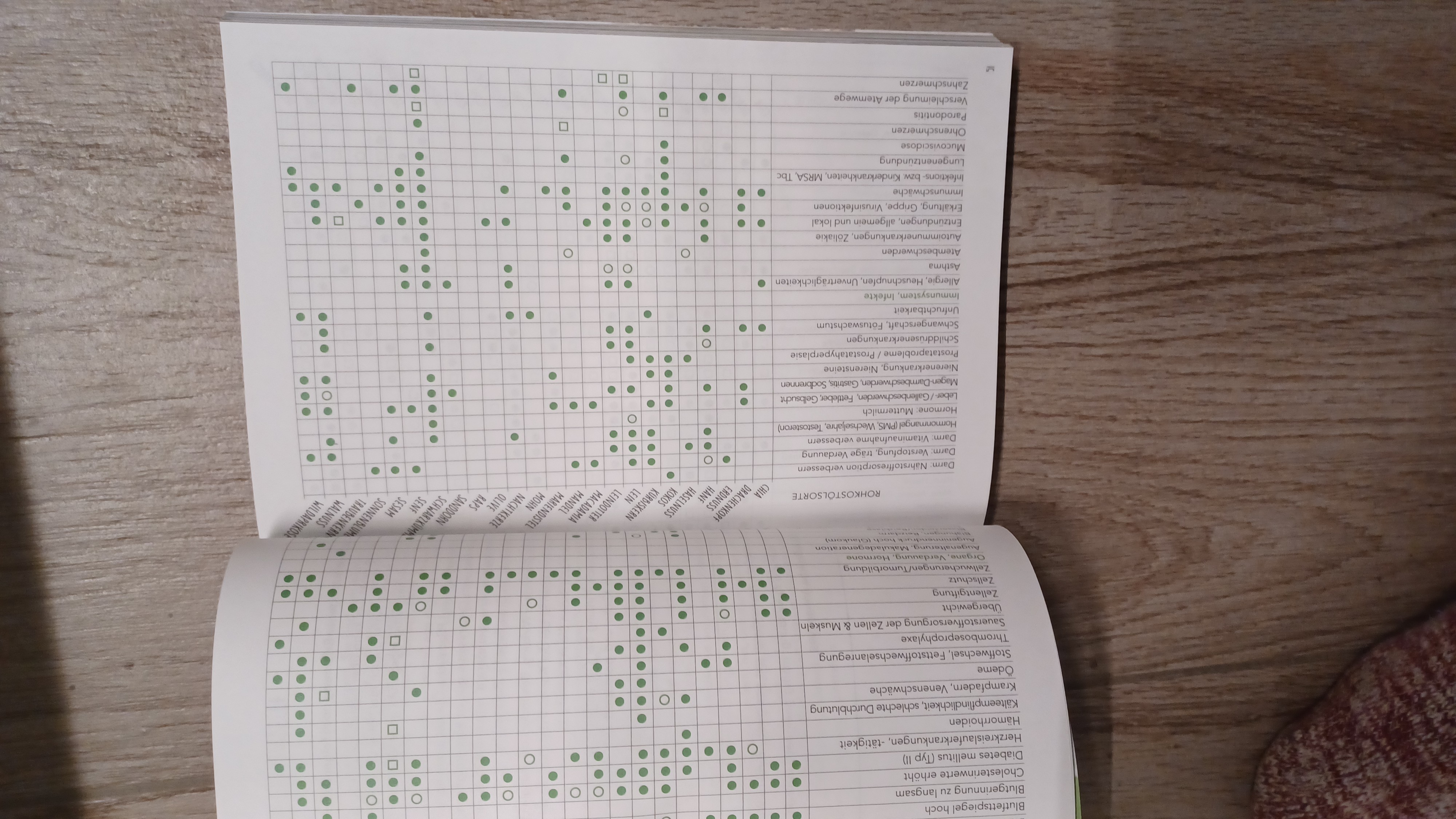 Ölbuch - Pflanzliche Rohkost-Öle 